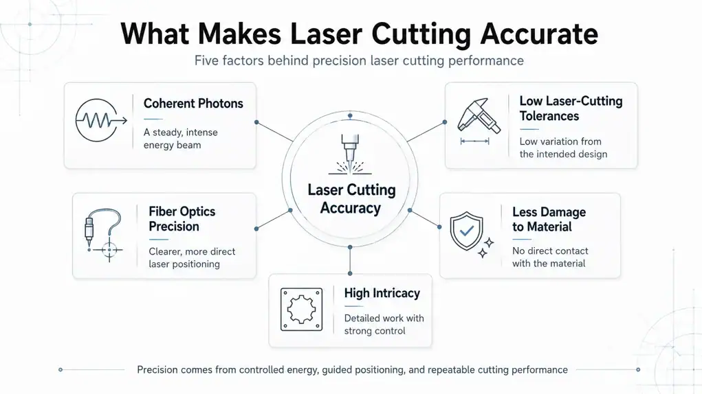 what makes laser cutting accurate